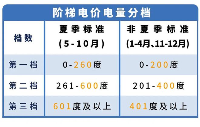 起东莞电费有调整！j9九游会入口下月(图1)